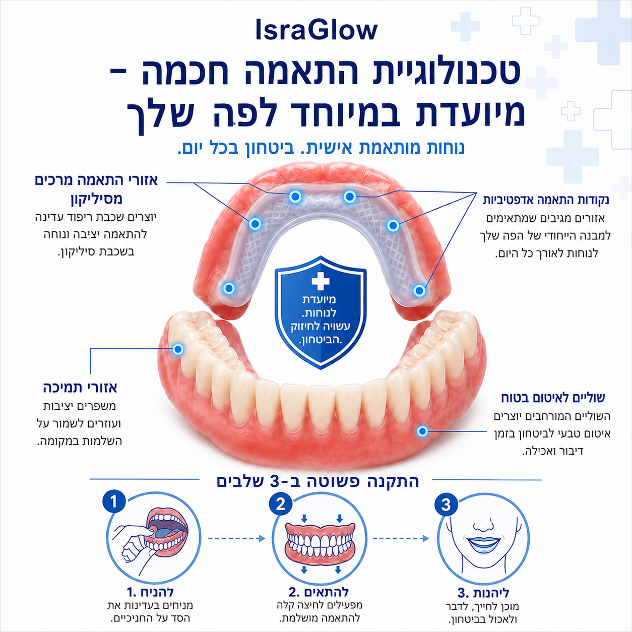 🔥 49% הנחה לזמן מוגבל — אל תפספסו! שיניים תותבות בהתאמה אישית לנוחות יומיומית