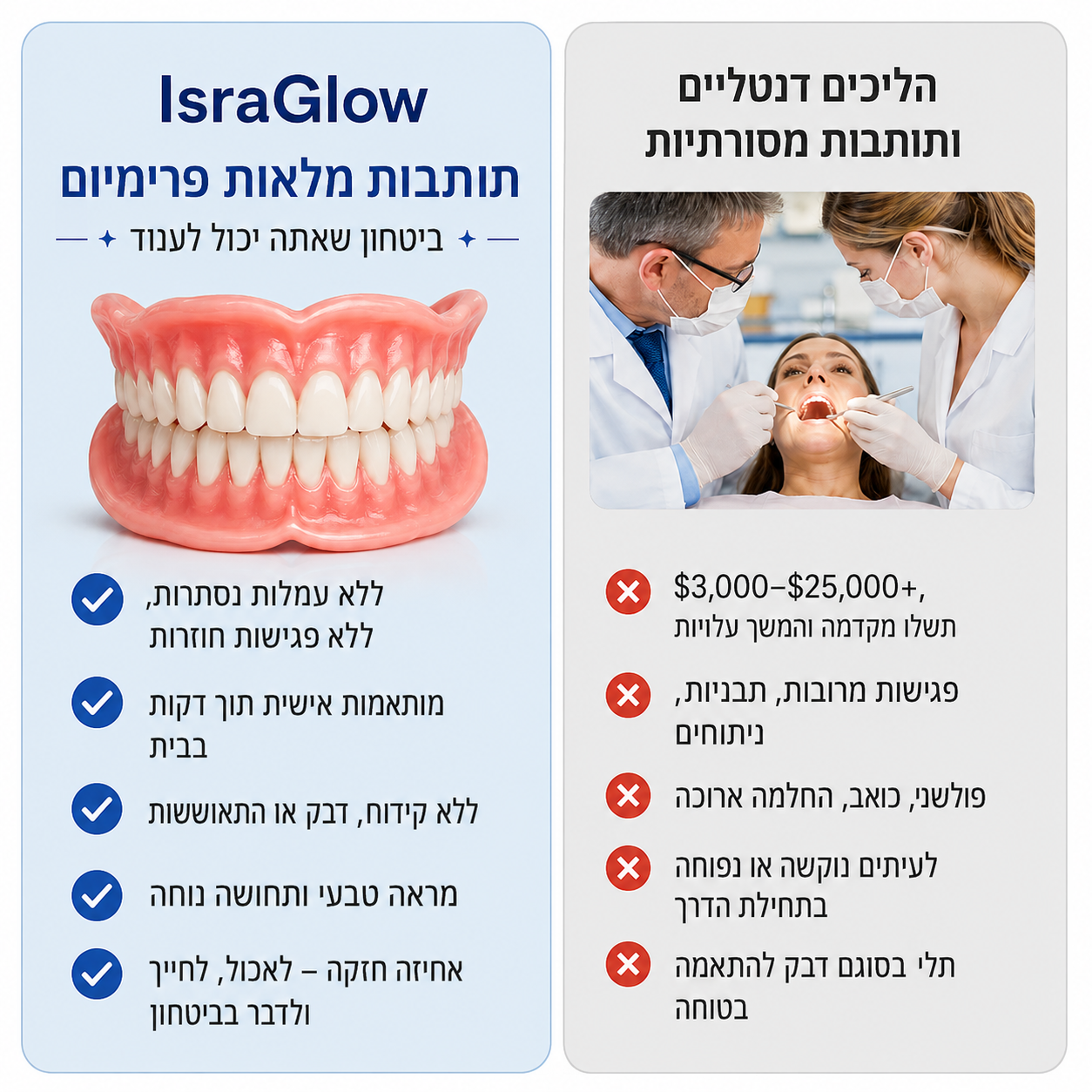 🔥 49% הנחה לזמן מוגבל — אל תפספסו! שיניים תותבות בהתאמה אישית לנוחות יומיומית